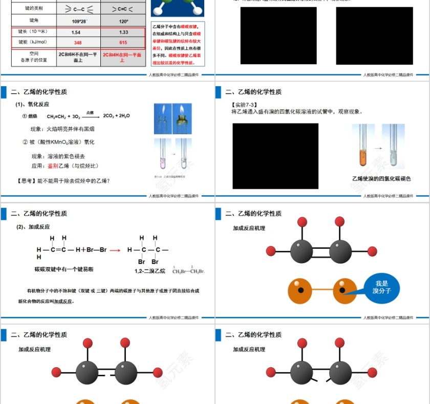 《乙烯与有机高分子材料》人教版高一化学PPT课件第2张