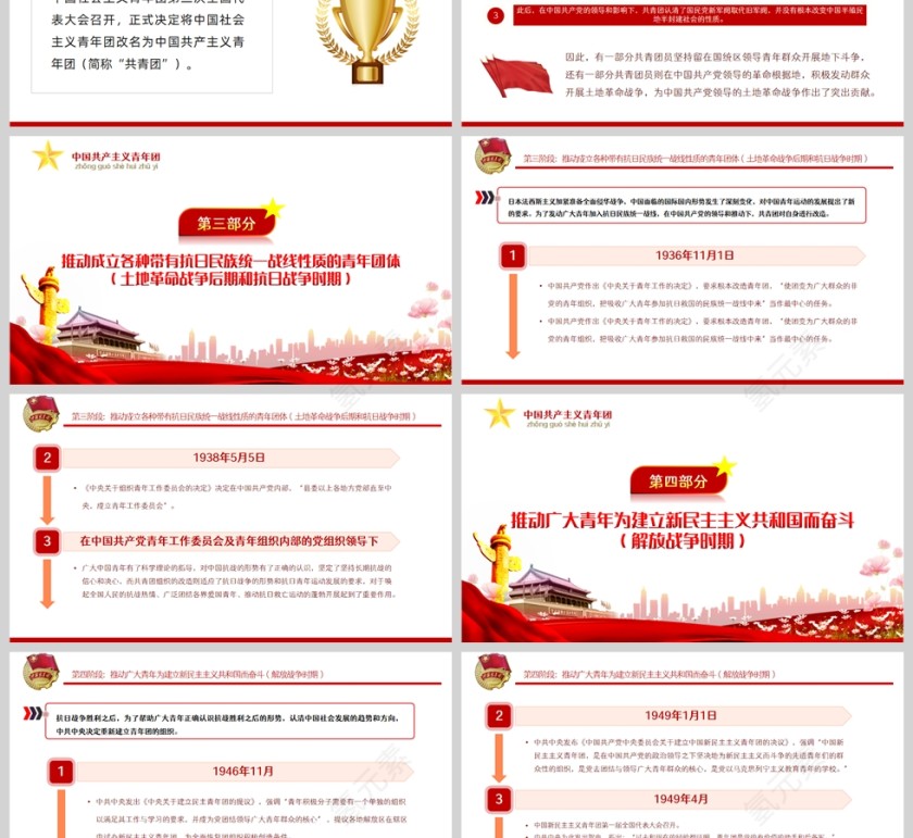 红色党政风学好百年团史凝聚奋进力量PPT模板第3张