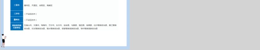 省级行政区地图海南省地图PPT第5张