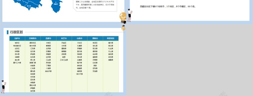 省级行政区地图西藏自治区地图PPT第3张
