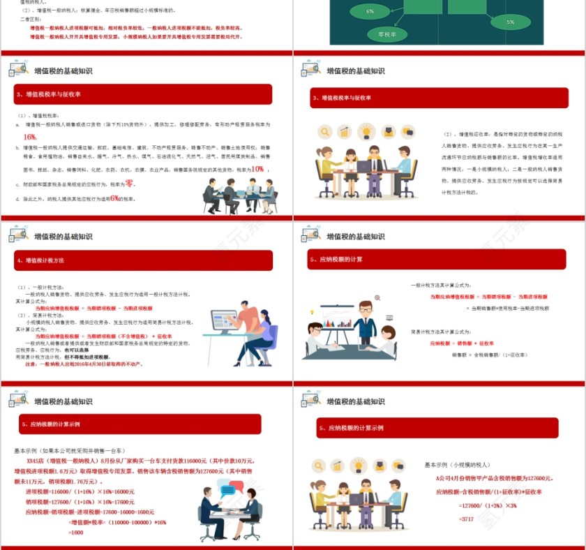 企业培训税务基础知识培训PPT第3张