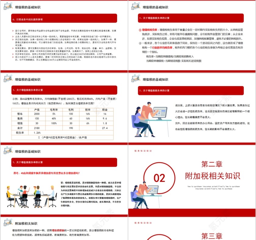 企业培训税务基础知识培训PPT第4张