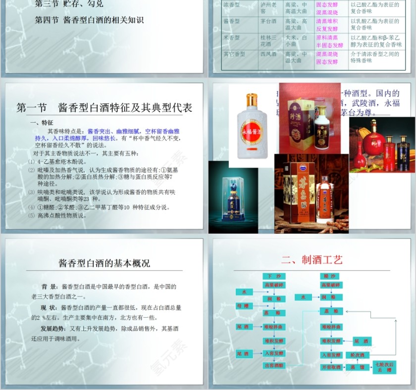 中国酒文化酱香型白酒生产工艺PPT第2张