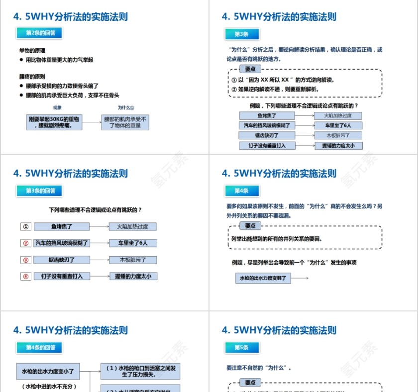 制造质量部生产培训5WHY分析法PPT模板第11张