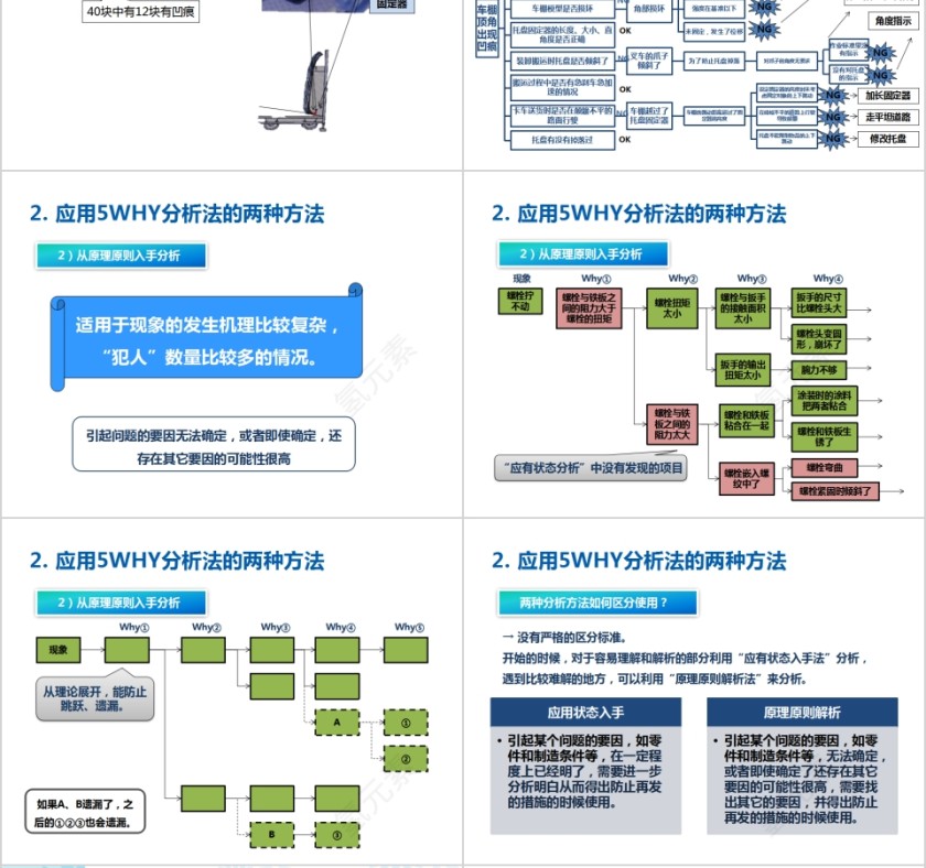 制造质量部生产培训5WHY分析法PPT模板第6张