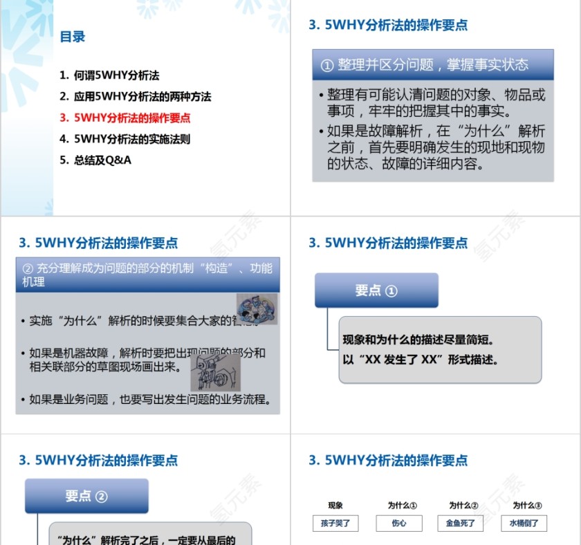 制造质量部生产培训5WHY分析法PPT模板第7张