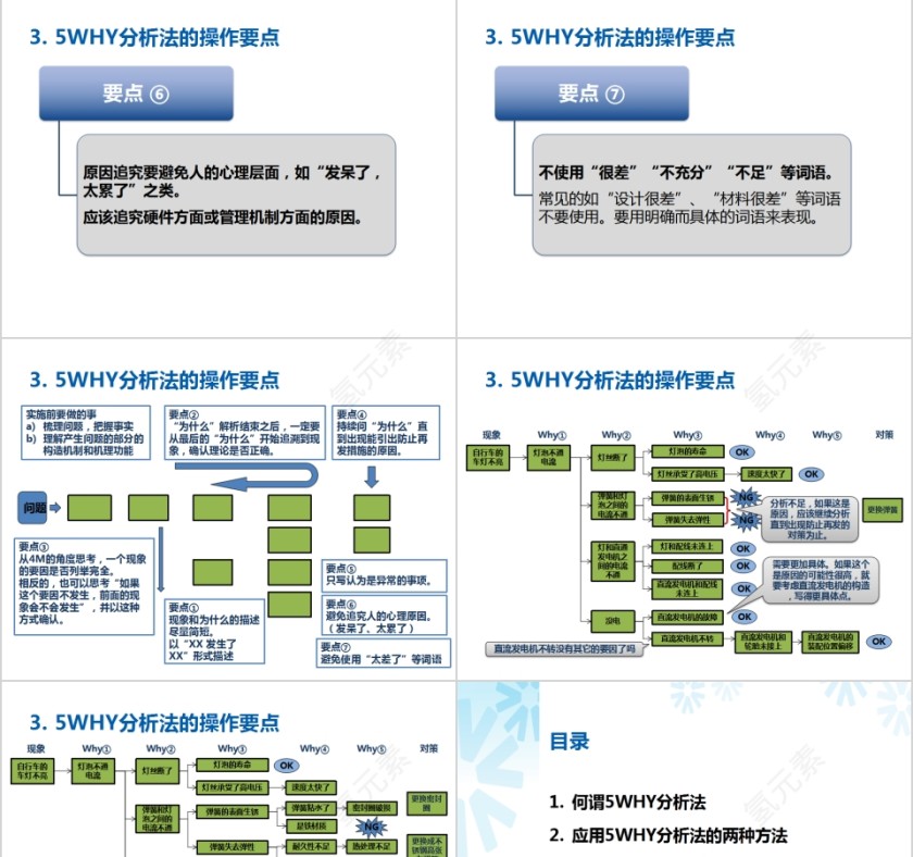 制造质量部生产培训5WHY分析法PPT模板第9张