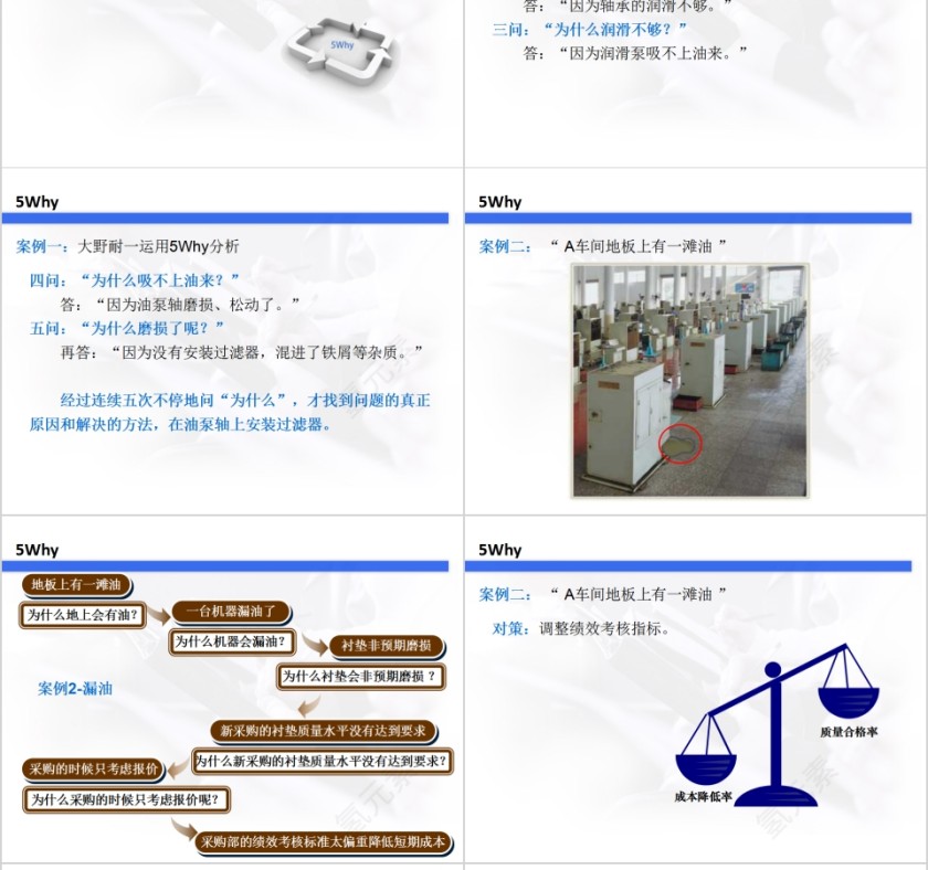 生产培训5Why问题分析法PPT模板第12张