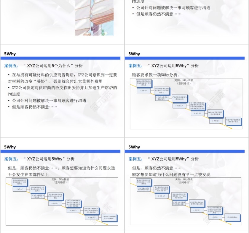 生产培训5Why问题分析法PPT模板第14张