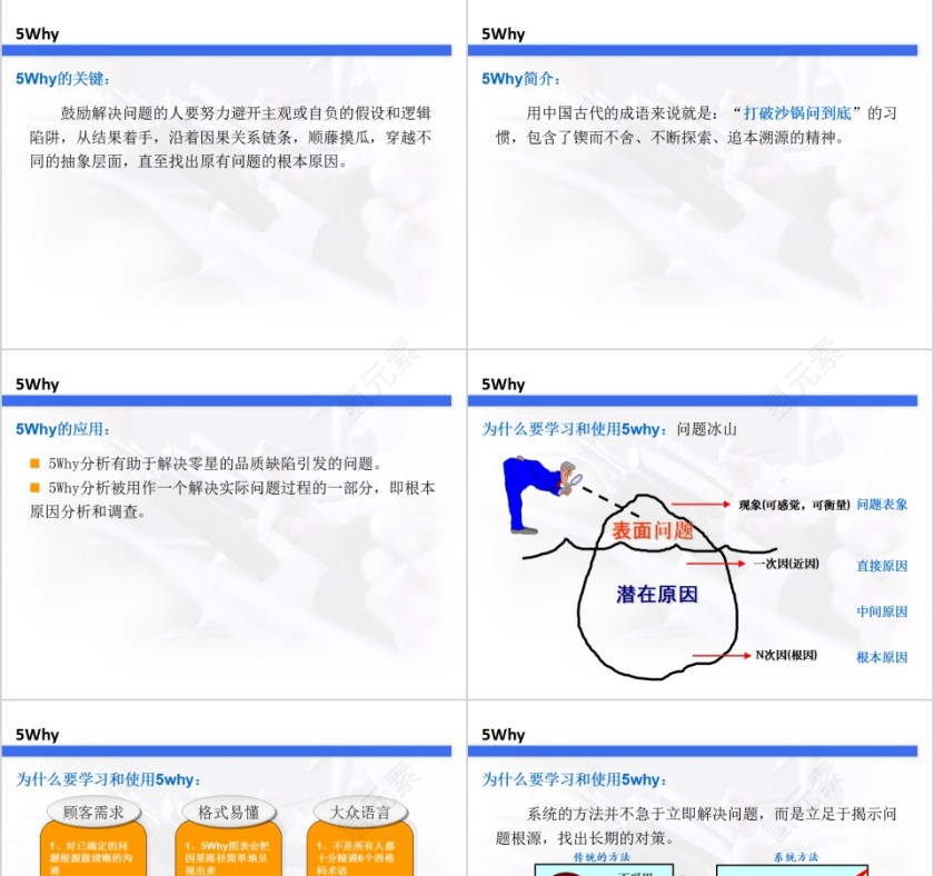 生产培训5Why问题分析法PPT模板第3张