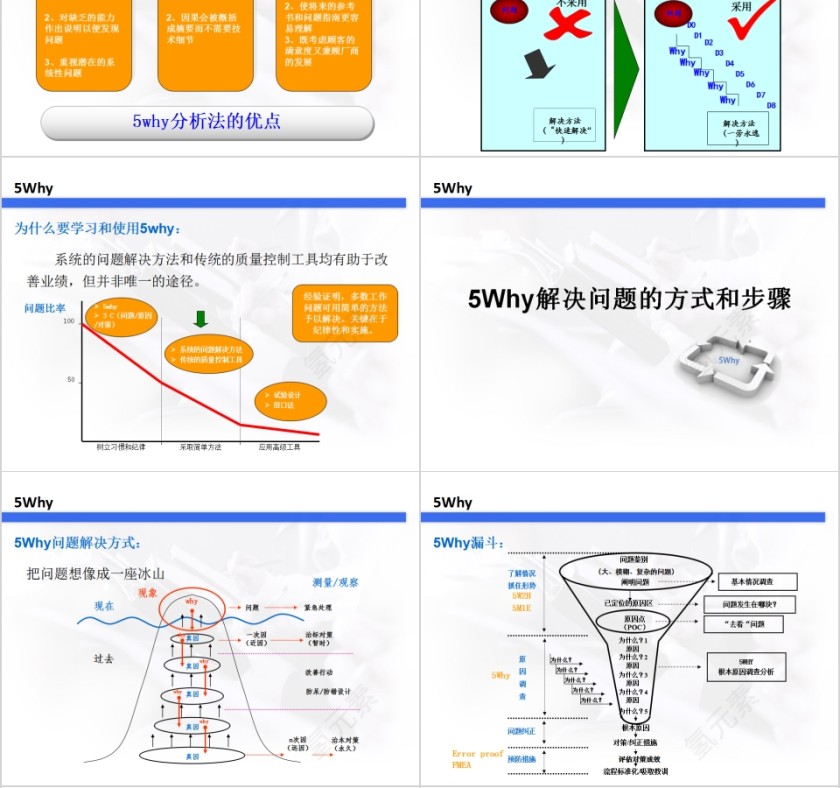 生产培训5Why问题分析法PPT模板第4张