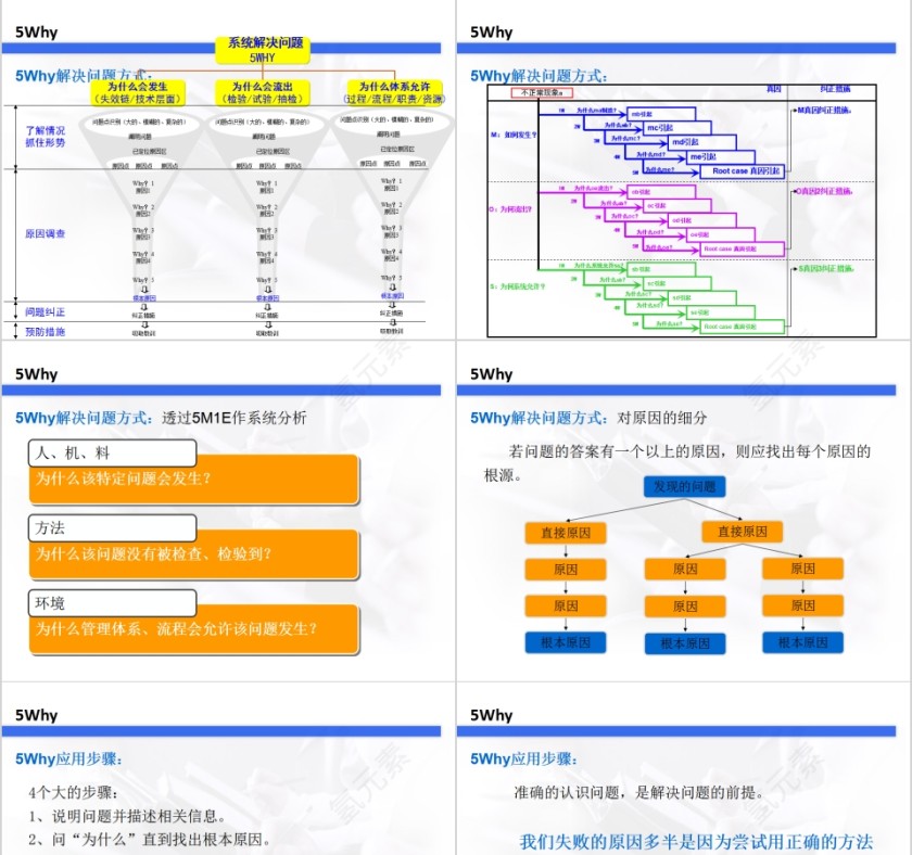 生产培训5Why问题分析法PPT模板第5张