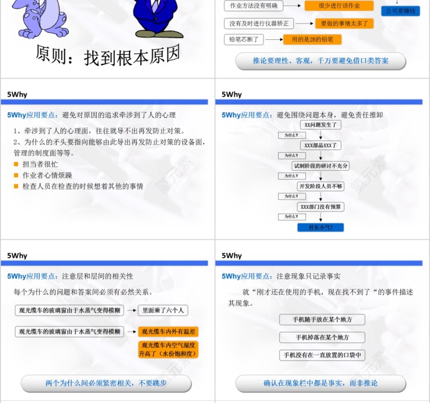生产培训5Why问题分析法PPT模板第10张