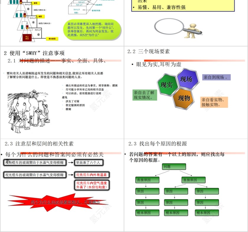 5WHY培训生产培训课程PPT模板第4张