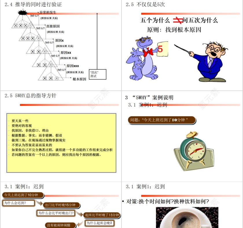 5WHY培训生产培训课程PPT模板第5张