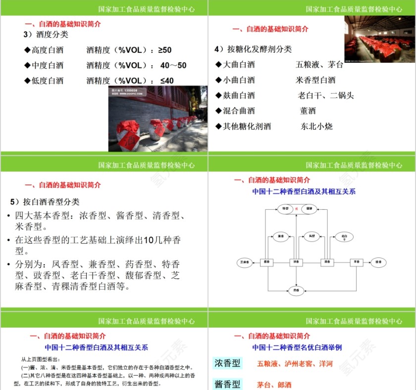 中国酒文化白酒基础知识培训PPT模板第3张