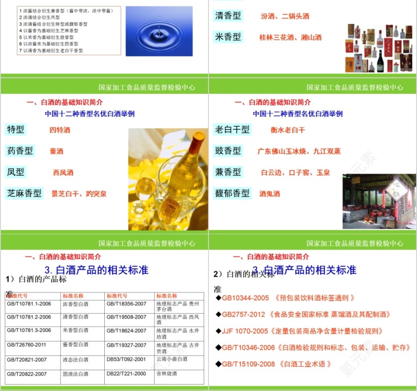 中国酒文化白酒基础知识培训PPT模板第4张