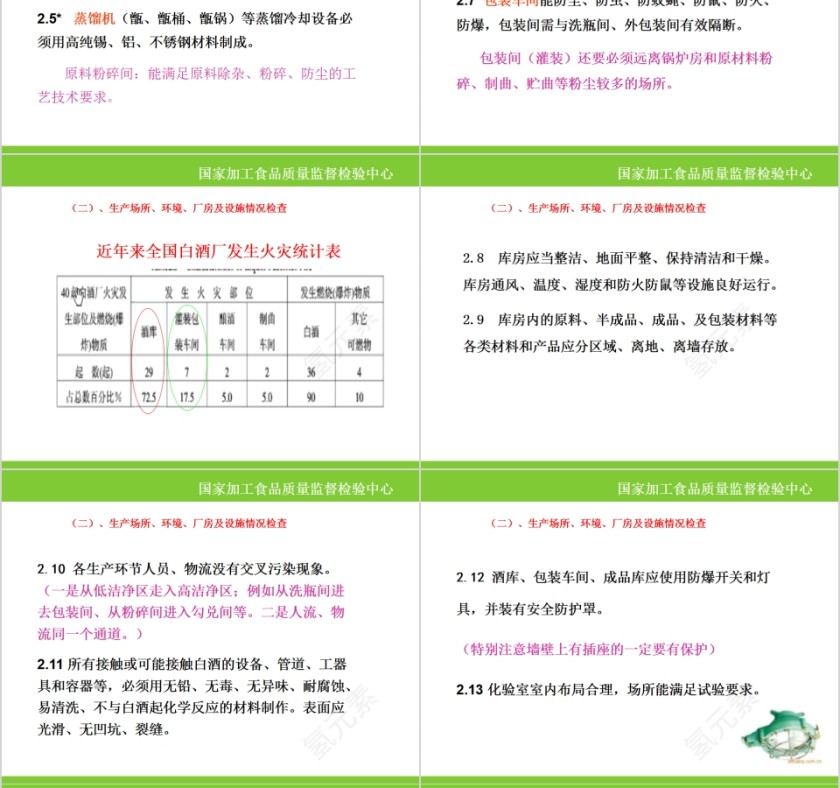 中国酒文化白酒基础知识培训PPT模板第8张