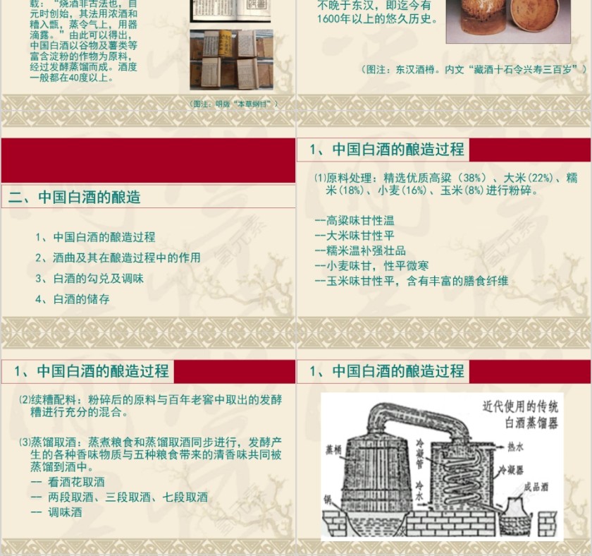 中国白酒知识及斟酒方法中国酒文化PPT模板第4张