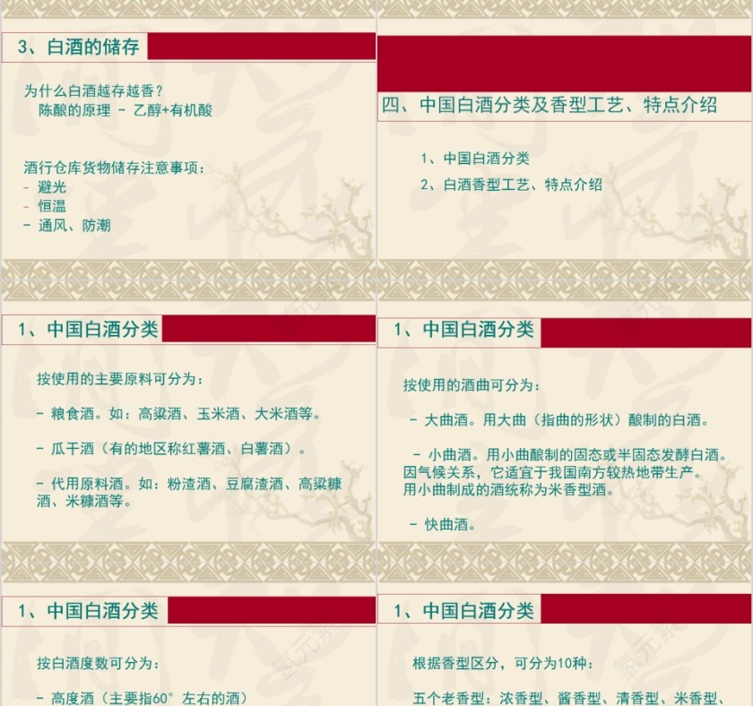 中国白酒知识及斟酒方法中国酒文化PPT模板第7张