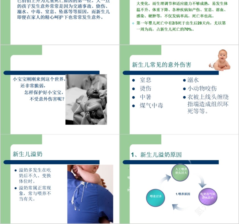 简约新生儿意外伤害的预防和护理PPT模板第2张
