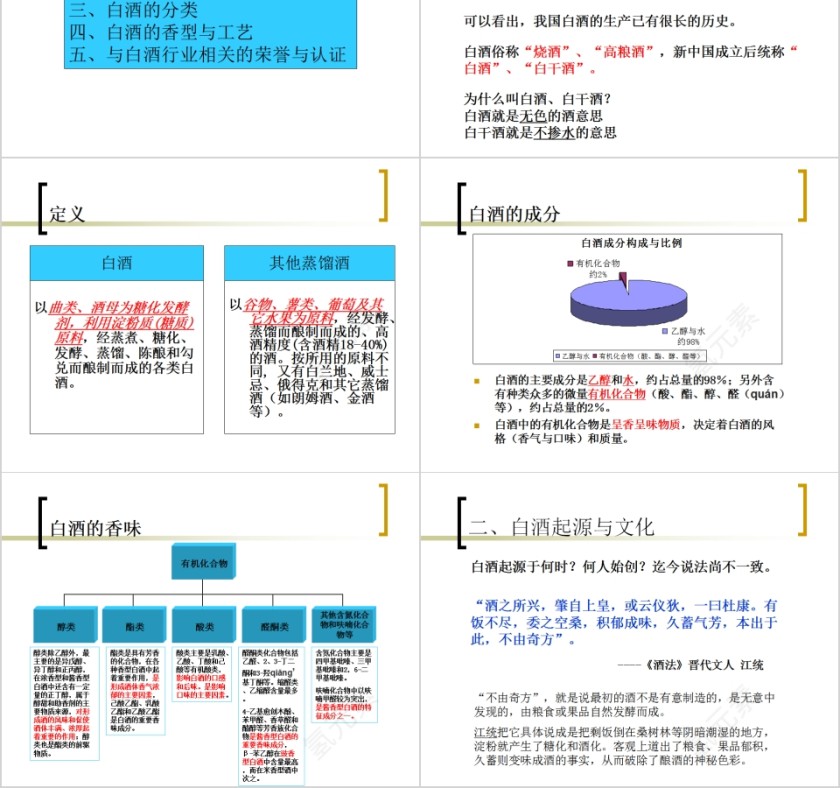 白酒基础知识培训中国酒文化PPT模板第2张