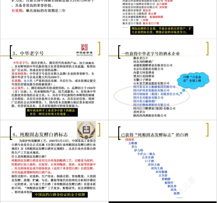 白酒基础知识培训中国酒文化PPT模板第14张