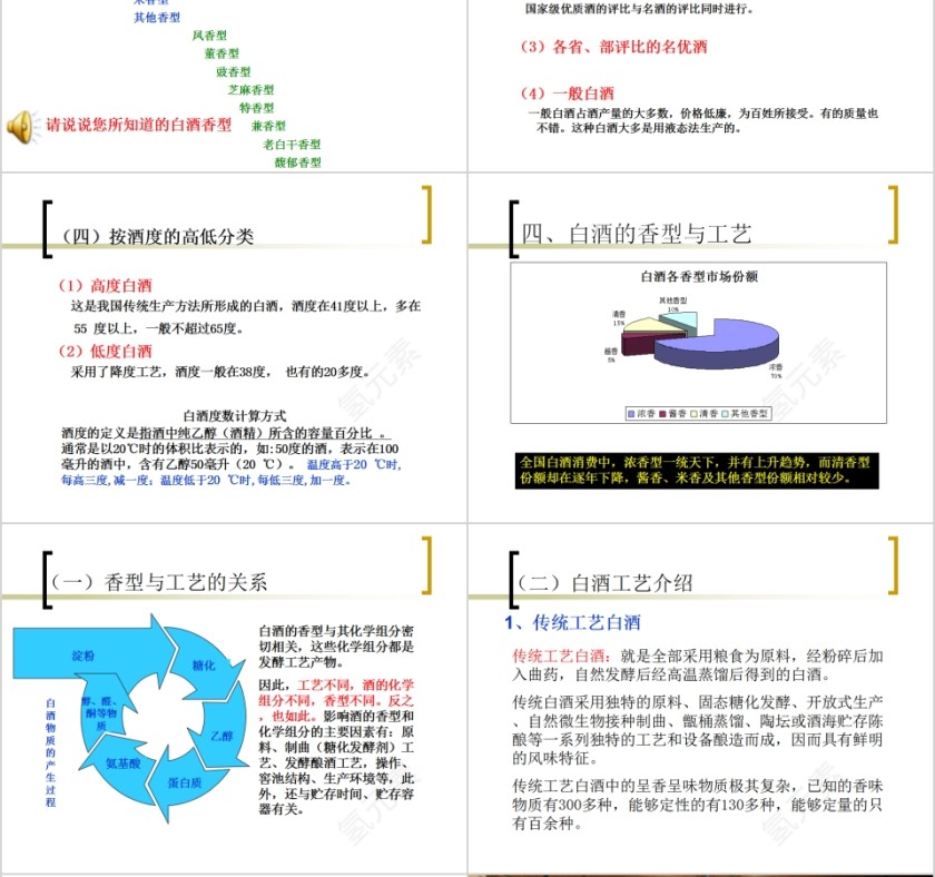 白酒基础知识培训中国酒文化PPT模板第6张