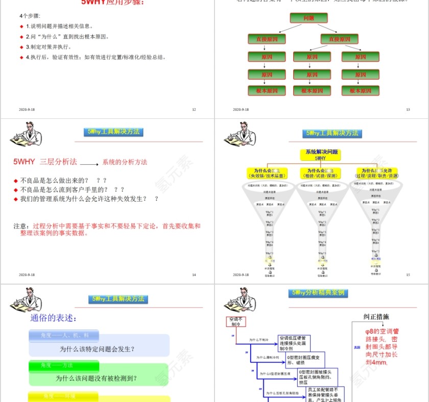 5why分析培训生产培训课程PPT模板第4张