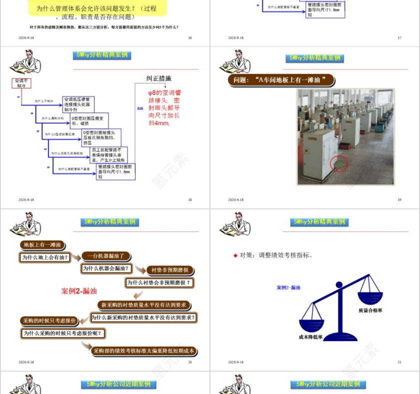 5why分析培训生产培训课程PPT模板第5张