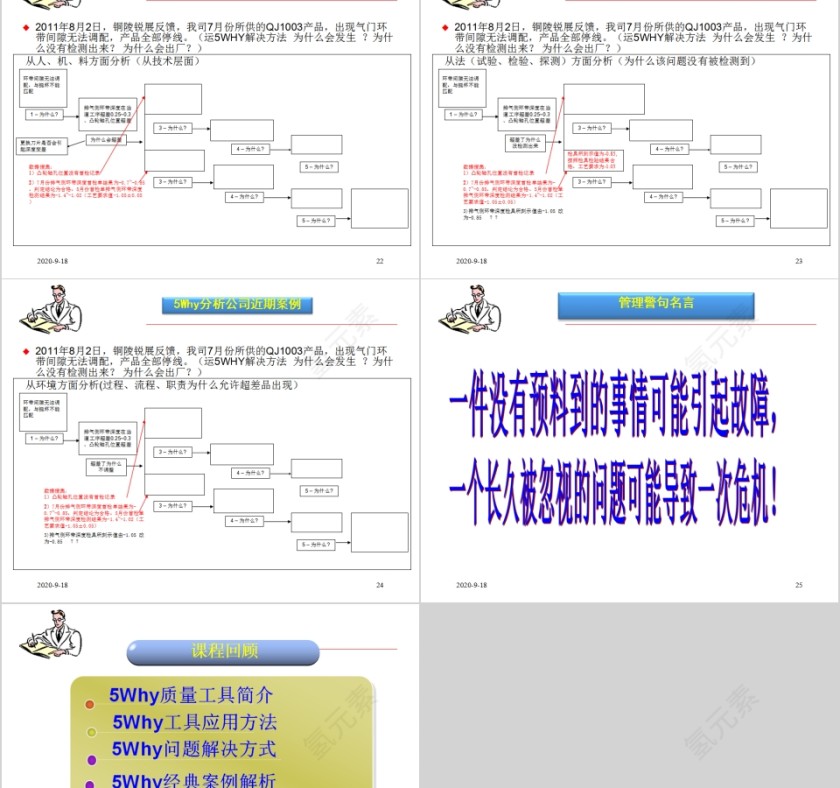 5why分析培训生产培训课程PPT模板第6张