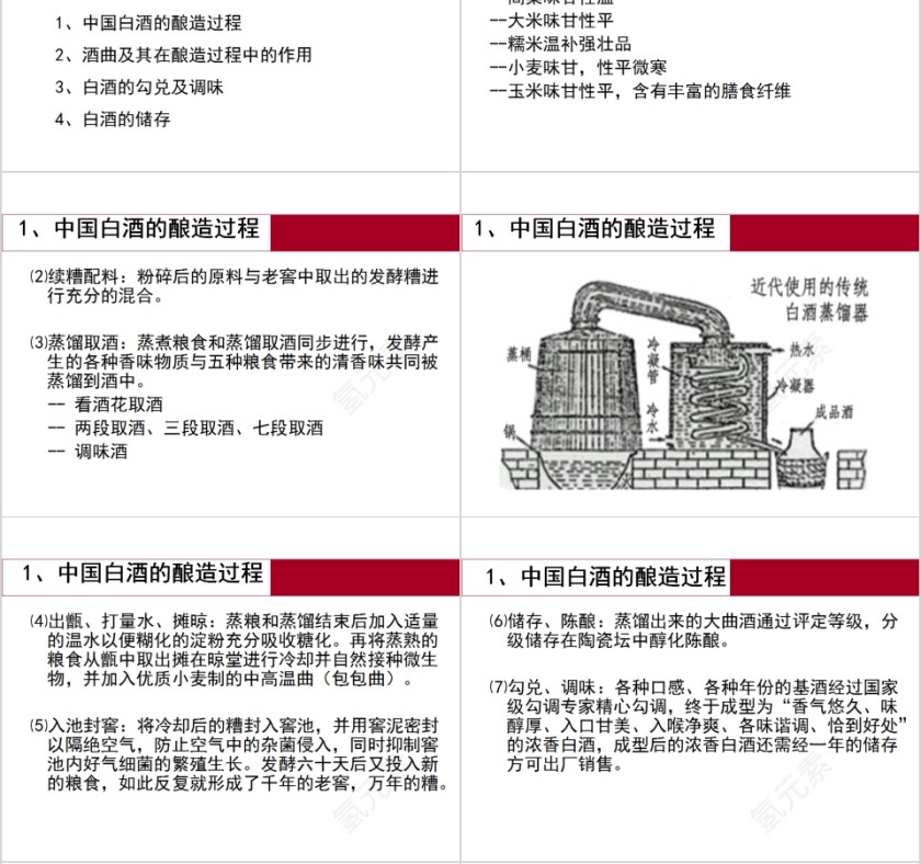 中国白酒知识简介中国酒文化PPT模板第4张