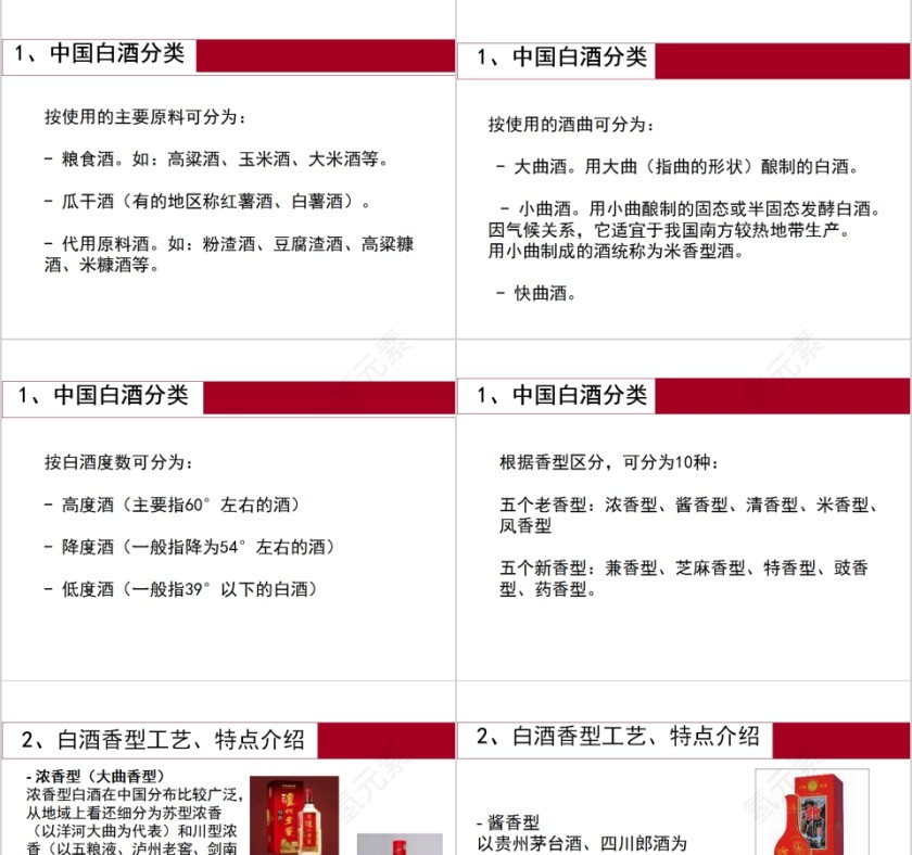 中国白酒知识简介中国酒文化PPT模板第7张