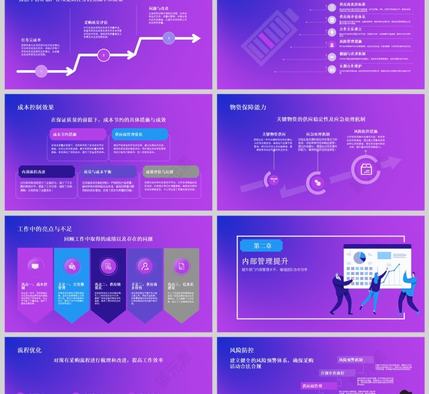 蓝紫色采购部年终工作总结PPT模板第2张