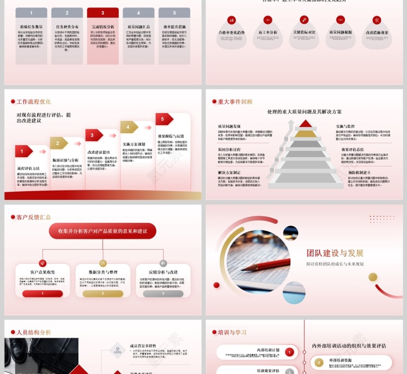 简约大气质检部年终工作总结PPT模板第2张