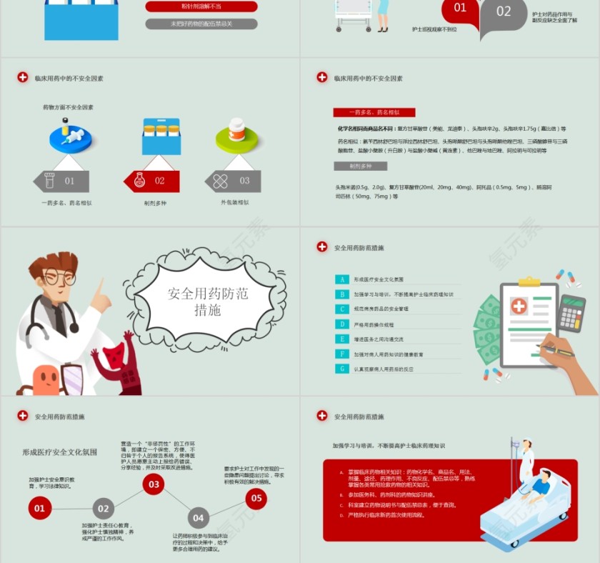 简约清新护理用药安全管理PPT模板第3张