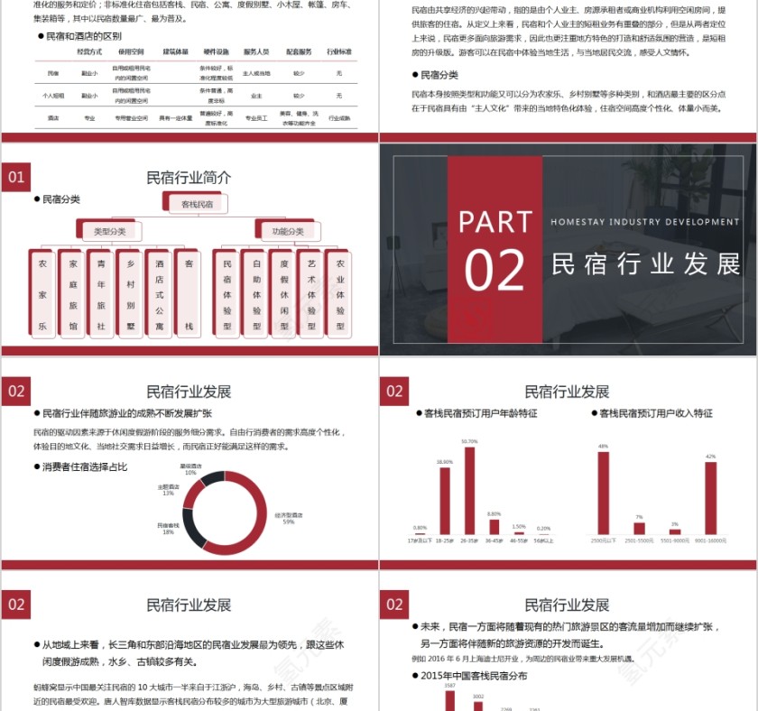 民宿行业发展概述PPT模板第2张