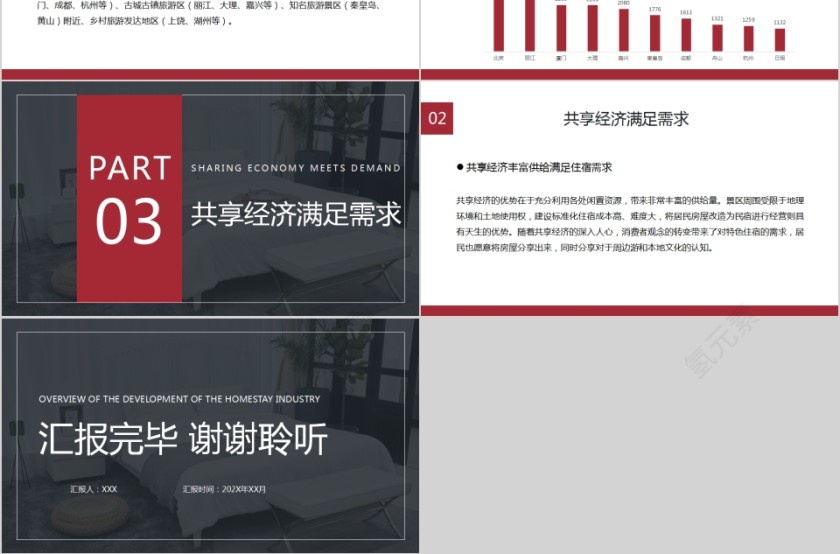 民宿行业发展概述PPT模板第3张