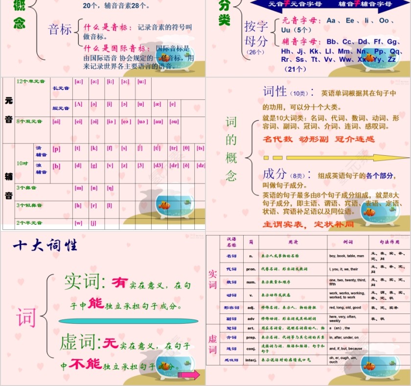 英语中的一些语法概念英语语法学习PPT第2张