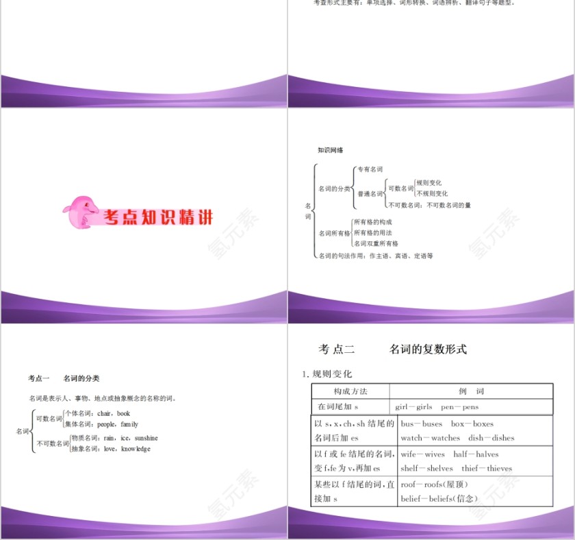 简约初中英语语法名词PPT模板第2张