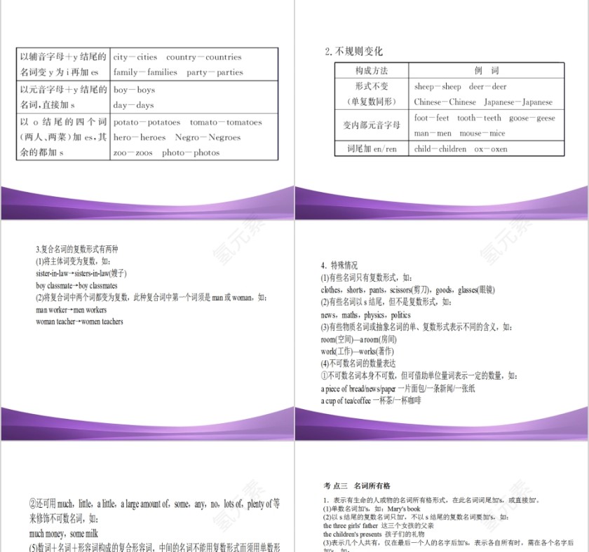 简约初中英语语法名词PPT模板第3张