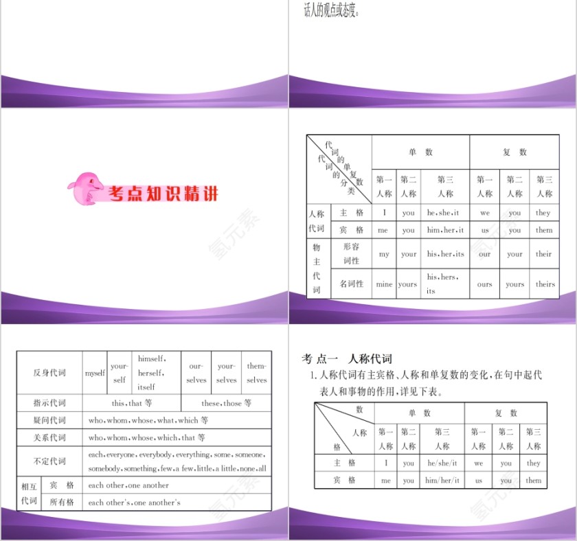 代词英语语法英语教学课件第2张