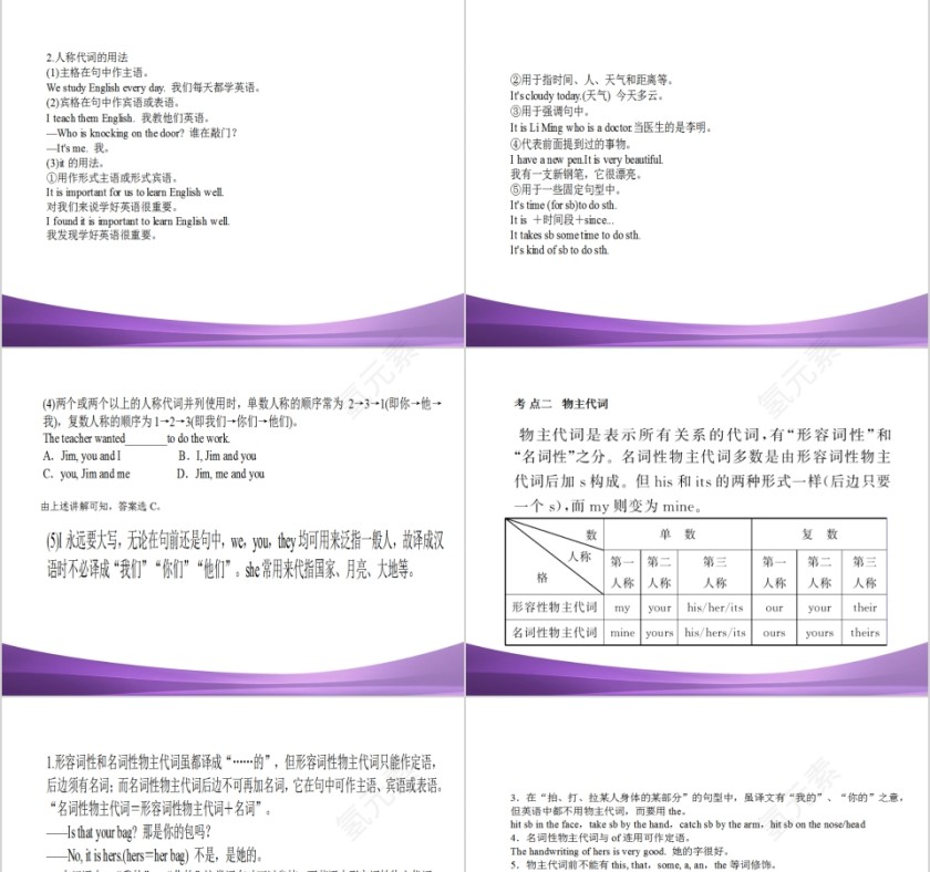 代词英语语法英语教学课件第3张