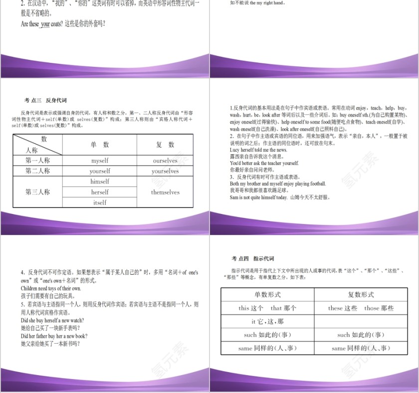代词英语语法英语教学课件第4张