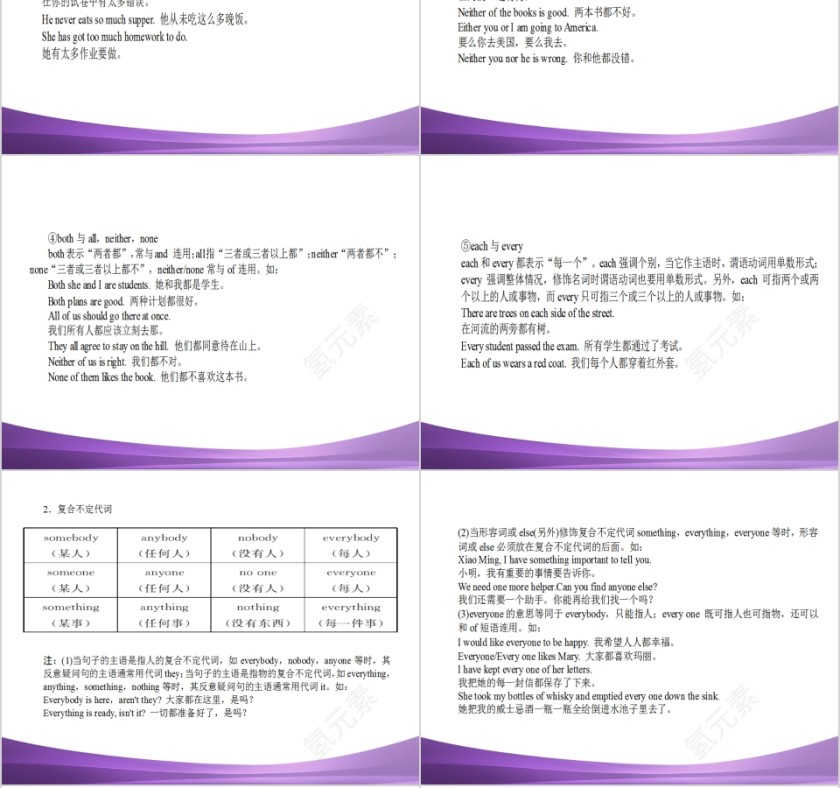 代词英语语法英语教学课件第6张