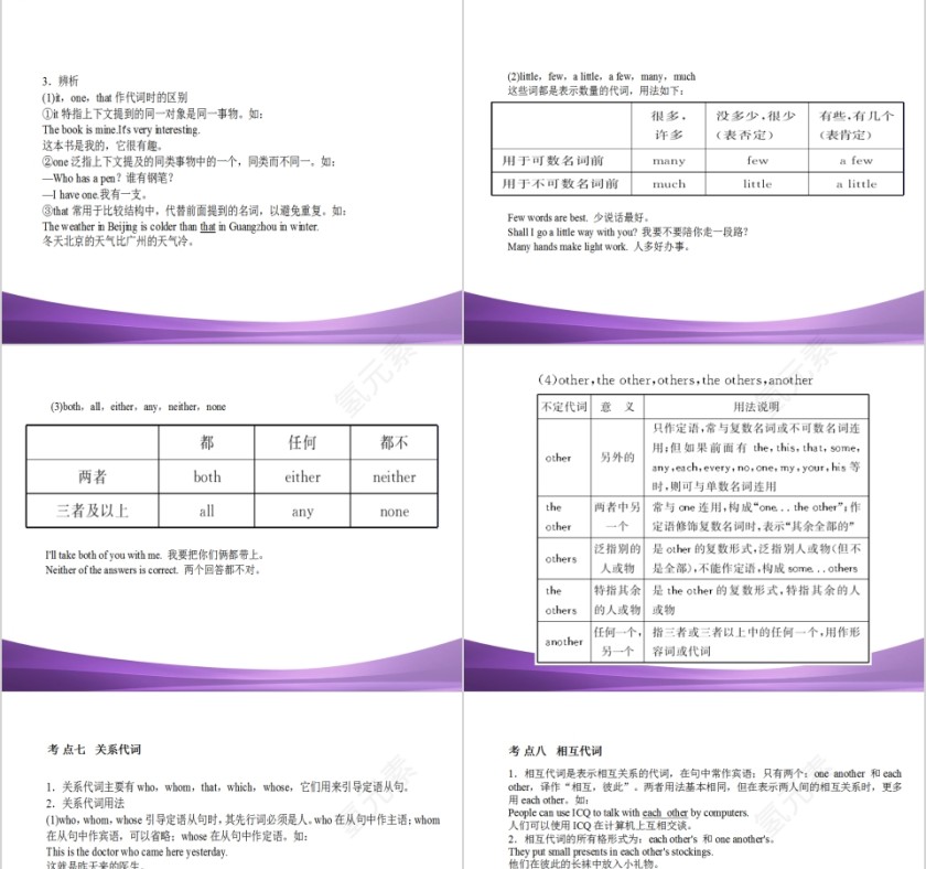 代词英语语法英语教学课件第7张