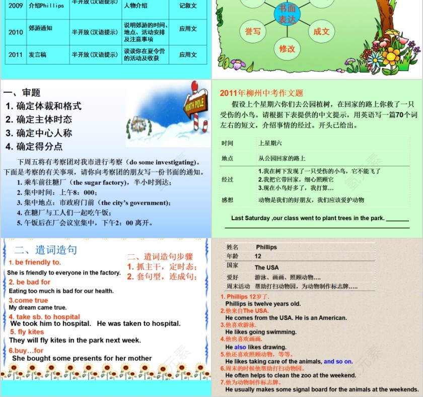 书面表达专项复习英语教学课件第2张