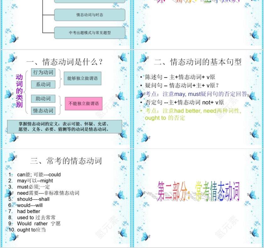 情态动词英语语法学习课件PPT第2张