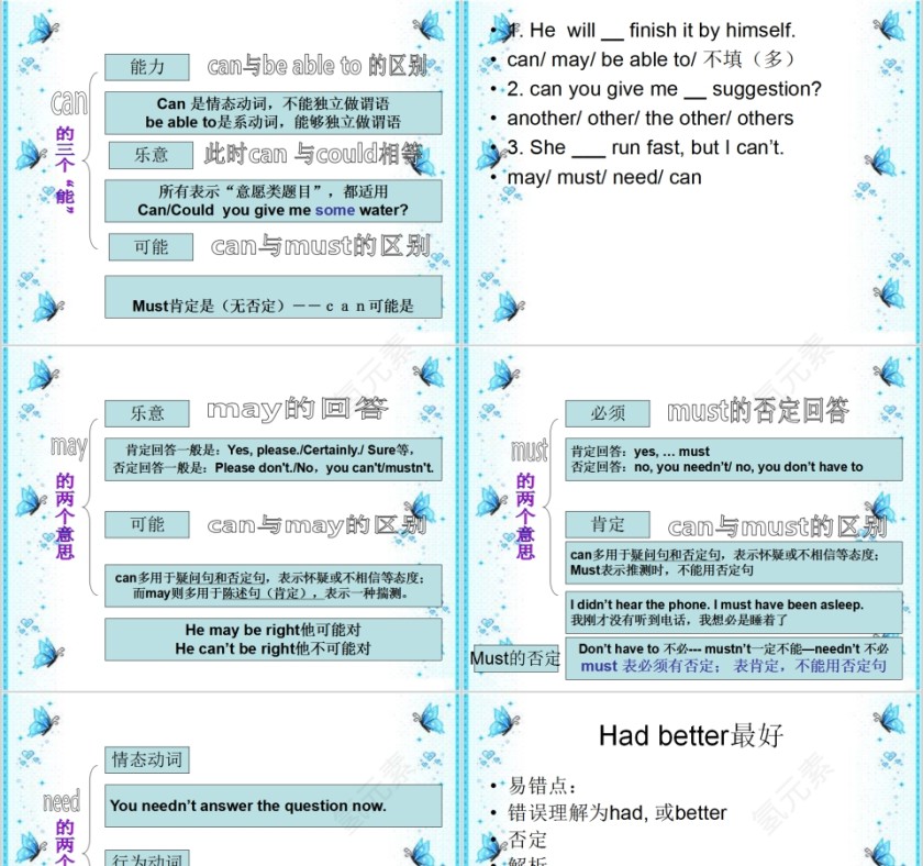 情态动词英语语法学习课件PPT第3张