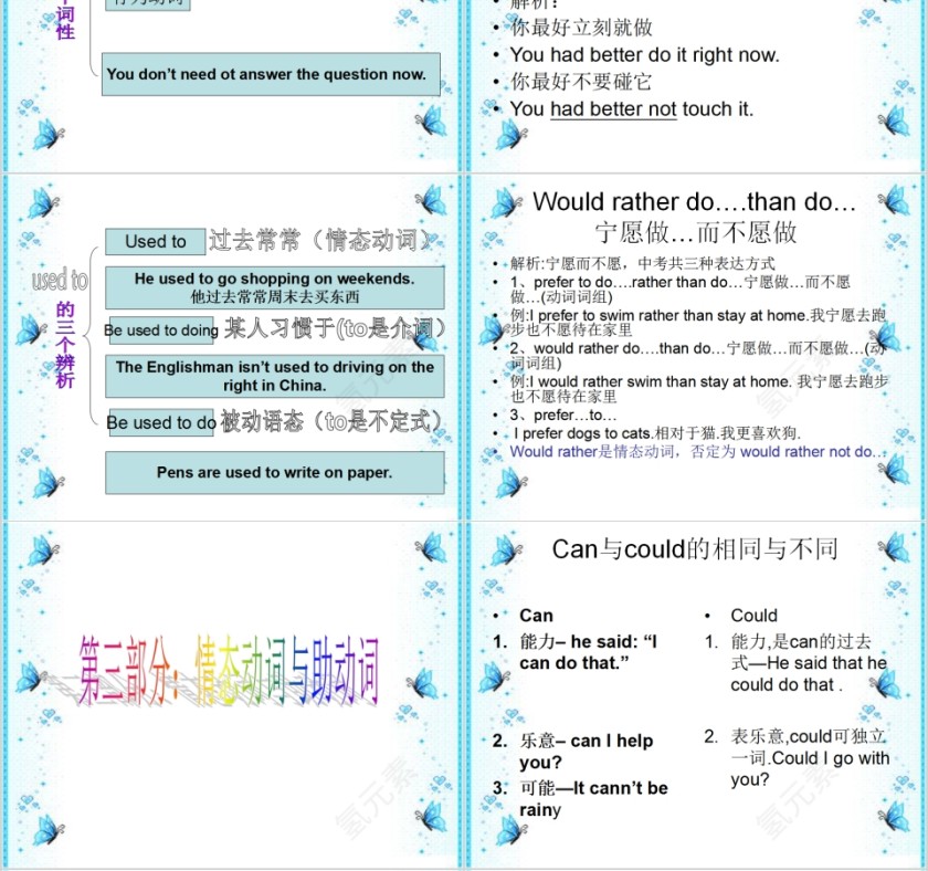 情态动词英语语法学习课件PPT第4张